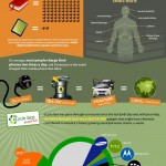 Our Relationship with Mobile Gadgets has Become Toxic! [Infographic]