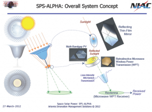 Satelite Concept - to beam Solar Power to Earth