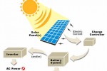 solar-power-panels-renewable-energy
